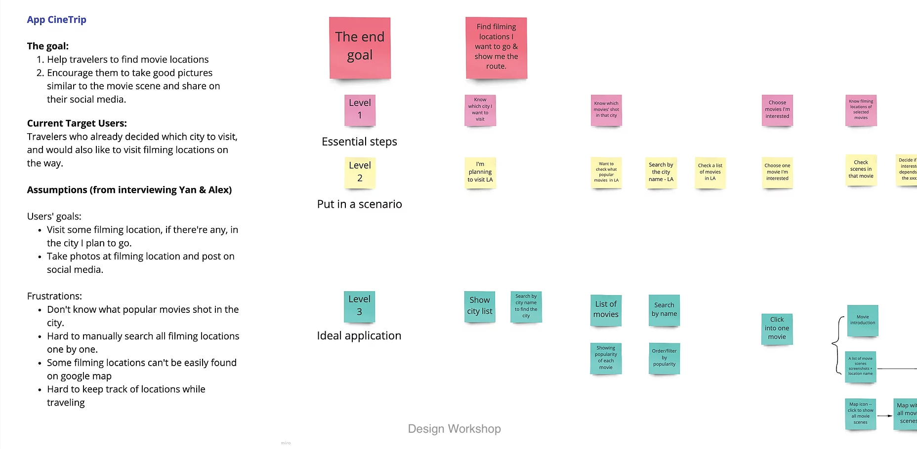 design workshop